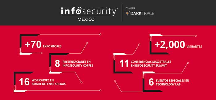 encuentro de profesionales y empresas de seguridad en México 2019